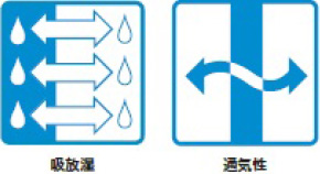 吸放湿、通気性